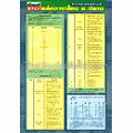 ติวเข้มเอนทรานซ์ : หลักภาษาไทย ม.ปลาย