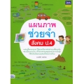 แผนภาพช่วยจำ สังคม ป.4