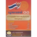 กฎหมายสงฆ์ 11 ธรรมนูญสุขภาพพระสงฆ์แห่งชาติ